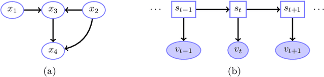 Figure 1 for Unified Treatment of Hidden Markov Switching Models