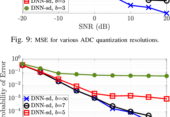 Figure 2 for Source Coding Based mmWave Channel Estimation with Deep Learning Based Decoding