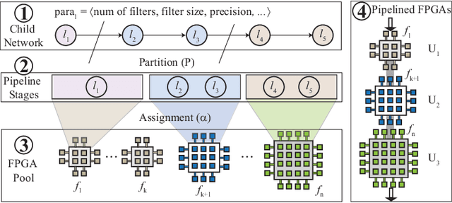 Figure 2 for Hardware/Software Co-Exploration of Neural Architectures