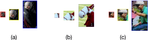 Figure 1 for PyramidBox: A Context-assisted Single Shot Face Detector