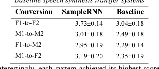 Figure 3 for Voice Conversion with Conditional SampleRNN