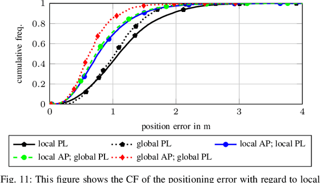 Figure 3 for RSS-based Cooperative Localization and Orientation Estimation Exploiting Directive Antenna Patterns