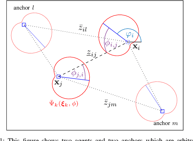 Figure 1 for RSS-based Cooperative Localization and Orientation Estimation Exploiting Directive Antenna Patterns