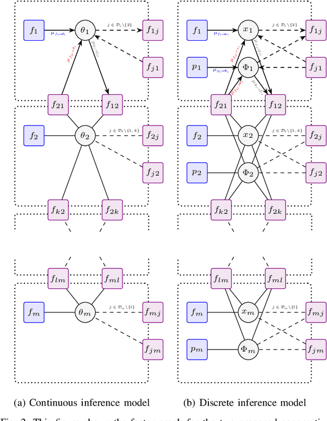 Figure 4 for RSS-based Cooperative Localization and Orientation Estimation Exploiting Directive Antenna Patterns