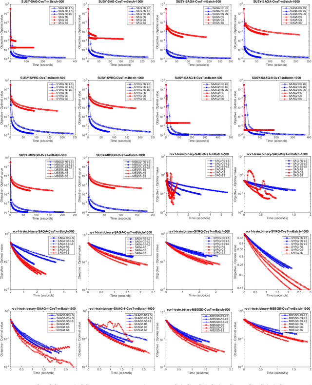 Figure 2 for Faster Learning by Reduction of Data Access Time