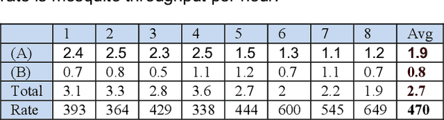 Figure 4 for An Efficient Production Process for Extracting Salivary Glands from Mosquitoes