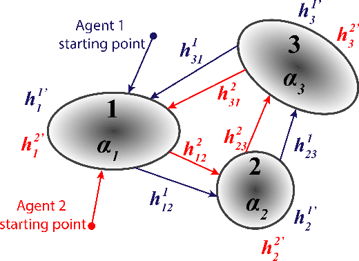 Figure 3 for Ergodic Control Strategy for Multi-Agent Environment Exploration
