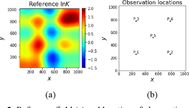 Figure 3 for Deep-Learning based Inverse Modeling Approaches: A Subsurface Flow Example