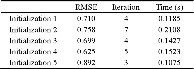 Figure 2 for Deep-Learning based Inverse Modeling Approaches: A Subsurface Flow Example