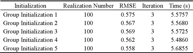 Figure 4 for Deep-Learning based Inverse Modeling Approaches: A Subsurface Flow Example