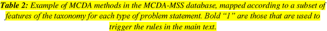 Figure 3 for Recommending Multiple Criteria Decision Analysis Methods with A New Taxonomy-based Decision Support System