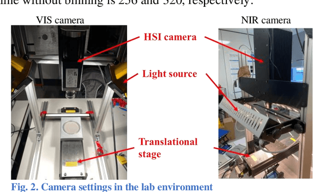 Figure 3 for Nondestructive Quality Control in Powder Metallurgy using Hyperspectral Imaging