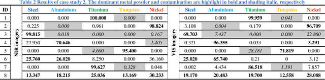 Figure 4 for Nondestructive Quality Control in Powder Metallurgy using Hyperspectral Imaging