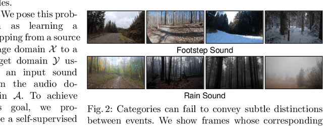 Figure 3 for Learning Visual Styles from Audio-Visual Associations