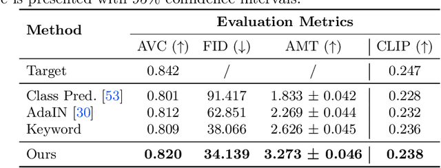 Figure 2 for Learning Visual Styles from Audio-Visual Associations