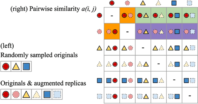 Figure 3 for Neural Audio Fingerprint for High-specific Audio Retrieval based on Contrastive Learning