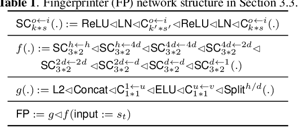 Figure 2 for Neural Audio Fingerprint for High-specific Audio Retrieval based on Contrastive Learning