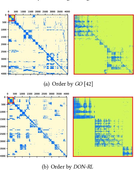 Figure 1 for Graph Ordering: Towards the Optimal by Learning