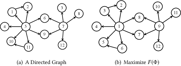 Figure 3 for Graph Ordering: Towards the Optimal by Learning