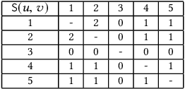 Figure 4 for Graph Ordering: Towards the Optimal by Learning