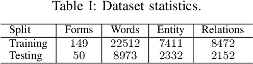 Figure 2 for FUNSD: A Dataset for Form Understanding in Noisy Scanned Documents