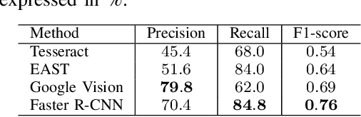 Figure 4 for FUNSD: A Dataset for Form Understanding in Noisy Scanned Documents