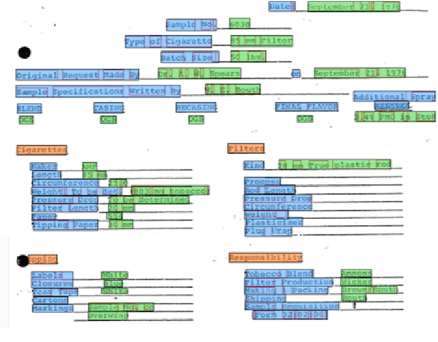 Figure 1 for FUNSD: A Dataset for Form Understanding in Noisy Scanned Documents