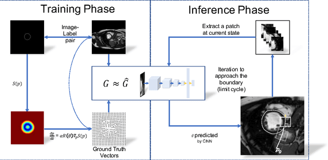 Figure 1 for The Deep Poincaré Map: A Novel Approach for Left Ventricle Segmentation