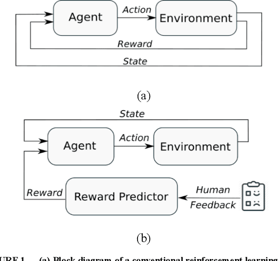 Figure 1 for Personalization of Hearing Aid Compression by Human-In-Loop Deep Reinforcement Learning