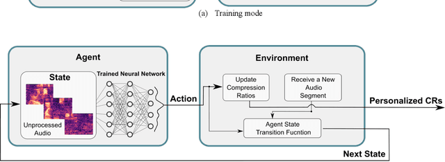 Figure 4 for Personalization of Hearing Aid Compression by Human-In-Loop Deep Reinforcement Learning
