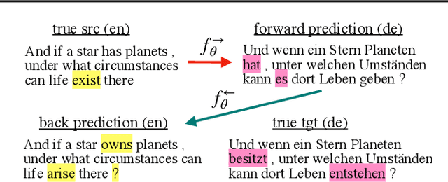 Figure 4 for Duplex Sequence-to-Sequence Learning for Reversible Machine Translation