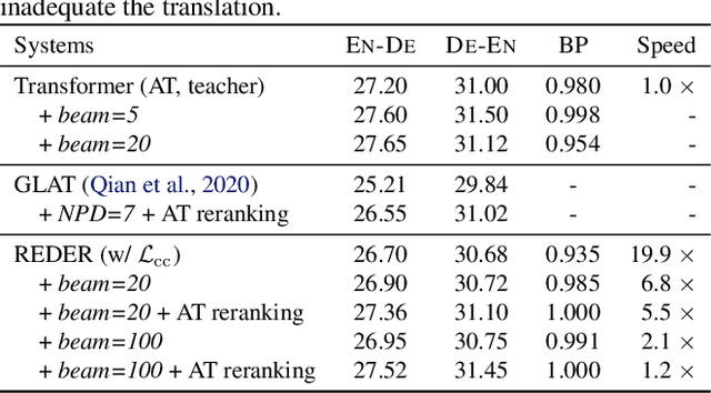 Figure 3 for Duplex Sequence-to-Sequence Learning for Reversible Machine Translation