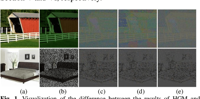 Figure 1 for High-dimensional Assisted Generative Model for Color Image Restoration