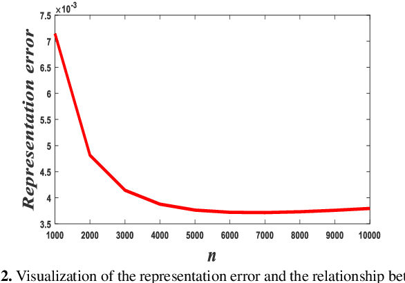 Figure 4 for High-dimensional Assisted Generative Model for Color Image Restoration