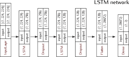 Figure 2 for Mental arithmetic task classification with convolutional neural network based on spectral-temporal features from EEG