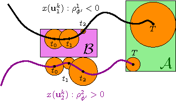 Figure 1 for An MILP Approach for Real-time Optimal Controller Synthesis with Metric Temporal Logic Specifications