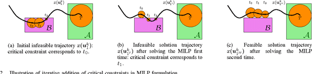 Figure 2 for An MILP Approach for Real-time Optimal Controller Synthesis with Metric Temporal Logic Specifications
