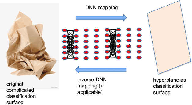 Figure 1 for Analysis on the Nonlinear Dynamics of Deep Neural Networks: Topological Entropy and Chaos