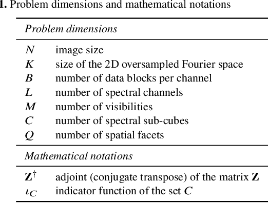 Figure 1 for Parallel faceted imaging in radio interferometry via proximal splitting (Faceted HyperSARA): II. Code and real data proof of concept