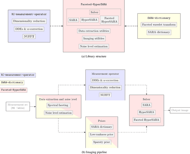 Figure 2 for Parallel faceted imaging in radio interferometry via proximal splitting (Faceted HyperSARA): II. Code and real data proof of concept