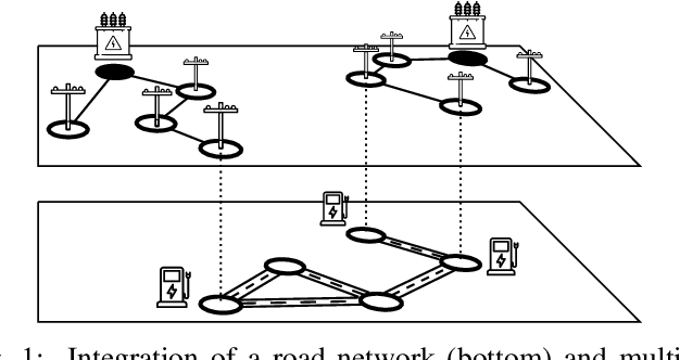 Figure 1 for On the Interaction between Autonomous Mobility on Demand Systems and Power Distribution Networks -- An Optimal Power Flow Approach