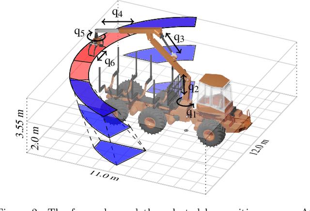 Figure 3 for Reinforcement Learning Control of a Forestry Crane Manipulator