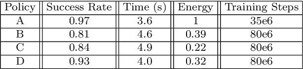 Figure 2 for Reinforcement Learning Control of a Forestry Crane Manipulator