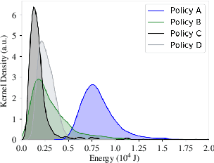 Figure 4 for Reinforcement Learning Control of a Forestry Crane Manipulator