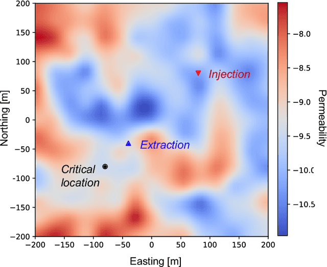 Figure 3 for Physics-informed machine learning with differentiable programming for heterogeneous underground reservoir pressure management