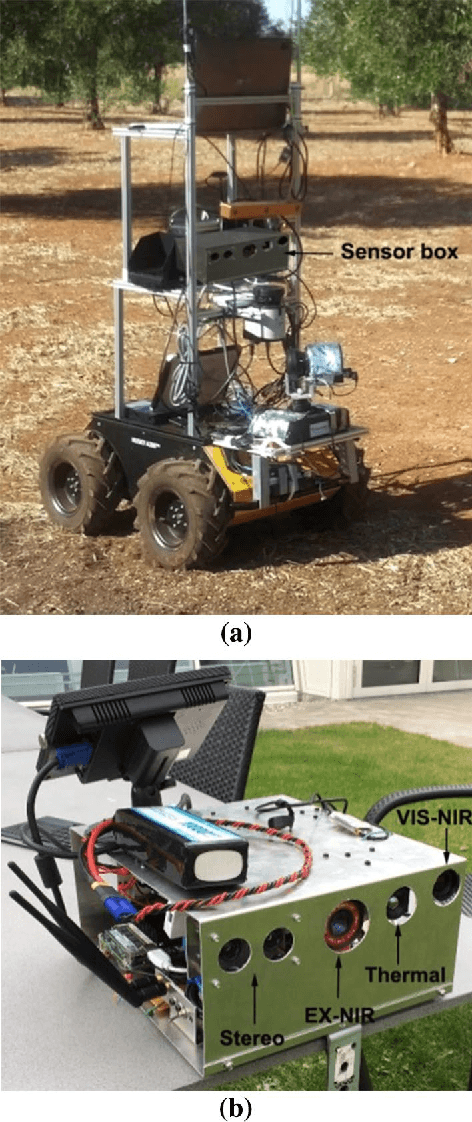 Figure 1 for A multi-sensor robotic platform for ground mapping and estimation beyond the visible spectrum