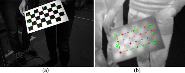 Figure 2 for A multi-sensor robotic platform for ground mapping and estimation beyond the visible spectrum