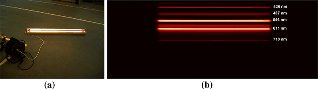 Figure 3 for A multi-sensor robotic platform for ground mapping and estimation beyond the visible spectrum