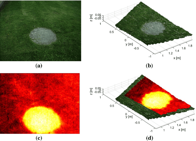 Figure 4 for A multi-sensor robotic platform for ground mapping and estimation beyond the visible spectrum