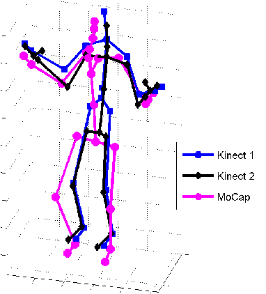 Figure 1 for Evaluation of Pose Tracking Accuracy in the First and Second Generations of Microsoft Kinect